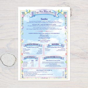 Birthday Personalised A4 Print - Celebrate the Day You Were Born - Digital Copy for you to print - Perfect Gift Idea - UK/USA/Australia