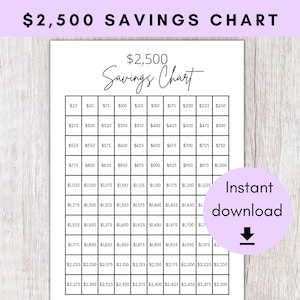 Może przedstawiać: Drukowany wykres oszczędności z czarno-białą siatką. Wykres został zaprojektowany, aby pomóc Ci śledzić postępy w oszczędzaniu w kierunku celu 2 500 zł. Wykres jest oznaczony kwotami od 25 zł do 2 500 zł.