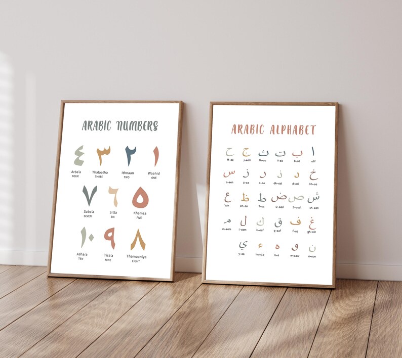 Arabic Alphabet and Numbers, Islamic Educational Poster, Kids Room ...