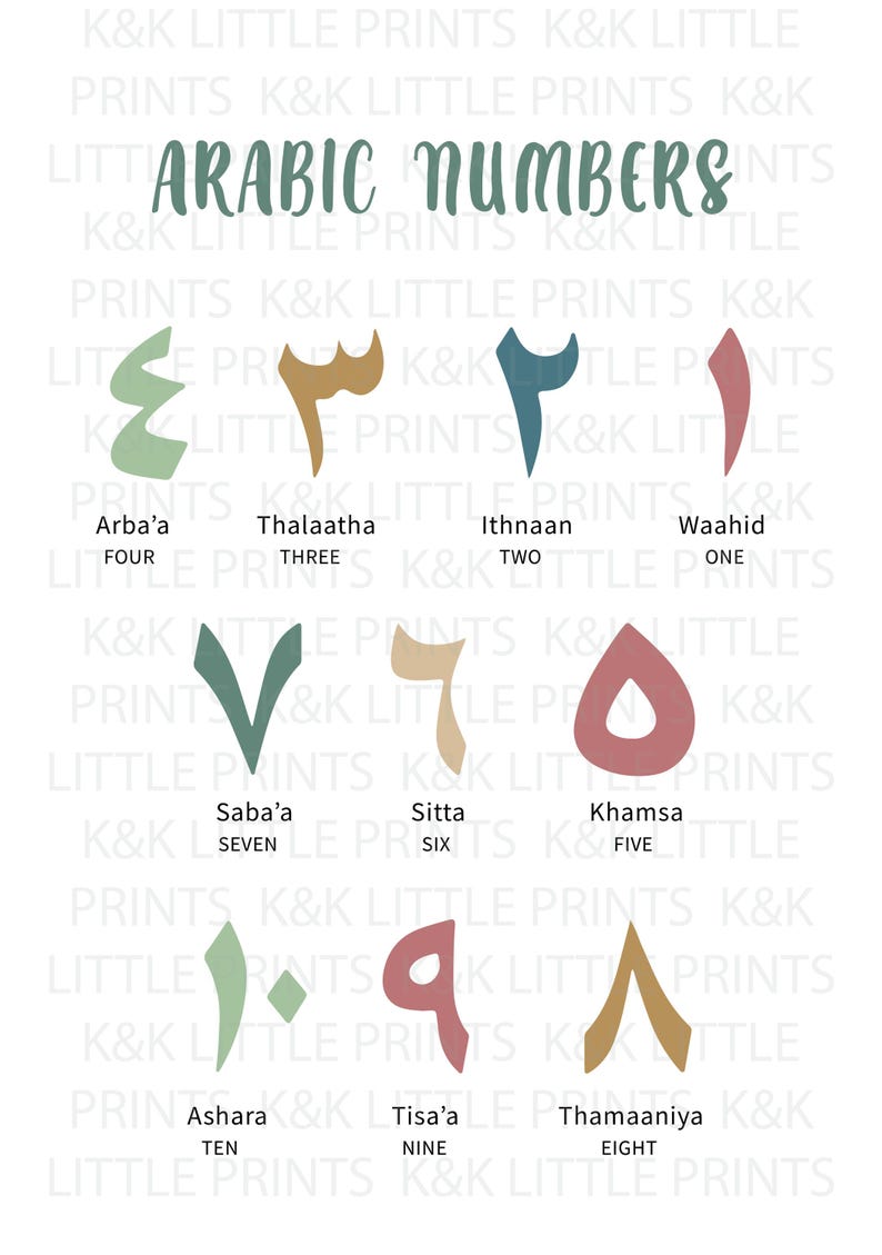 Arabic Alphabet and Numbers, Islamic Educational Poster, Kids Room ...