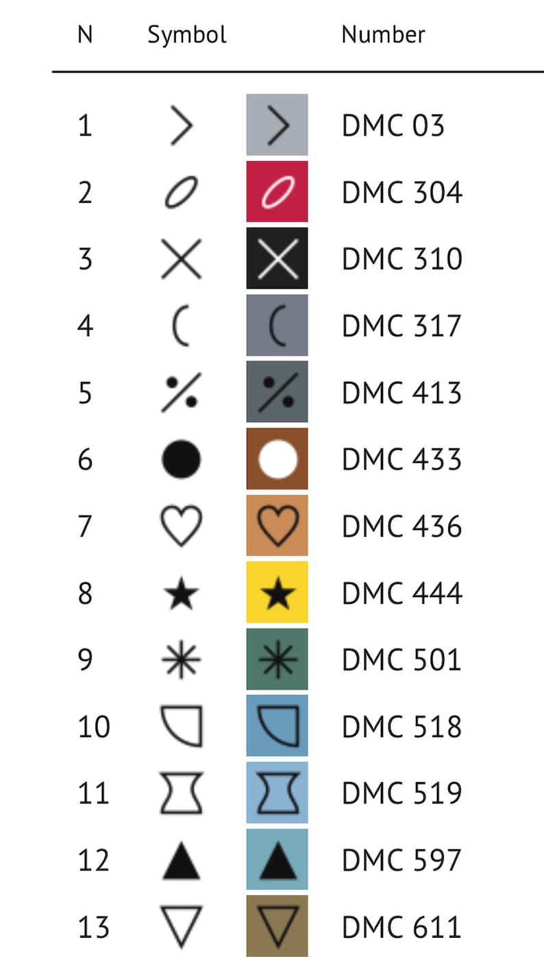 Op de afbeelding: Een tabel met 13 rijen die verschillende symbolen en hun bijbehorende DMC-garenkleuren laat zien. De symbolen omvatten een pijl, een cirkel, een X, een C, een procentteken, een punt, een hart, een ster, een sneeuwvlok, een hoek, een acht, een driehoek en een omgekeerde driehoek. De DMC-garenkleuren worden weergegeven in kleine vierkanten naast elk symbool.
