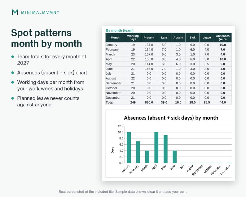 2027 Employee Attendance Tracker, Excel/google Sheets Template, Absence ...