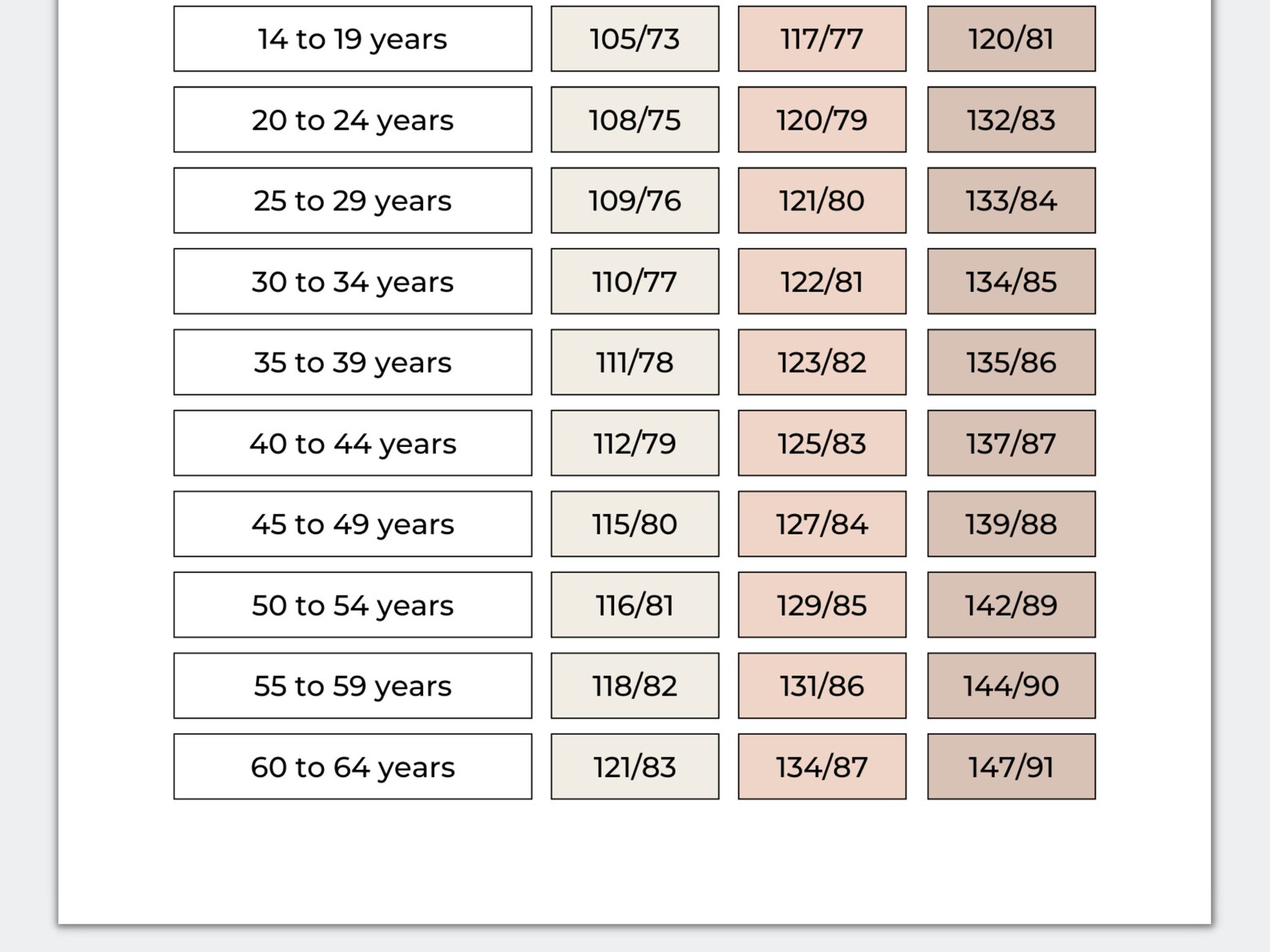 Blood Pressure Tracker, Printable Track Blood Pressure, Health Tracker