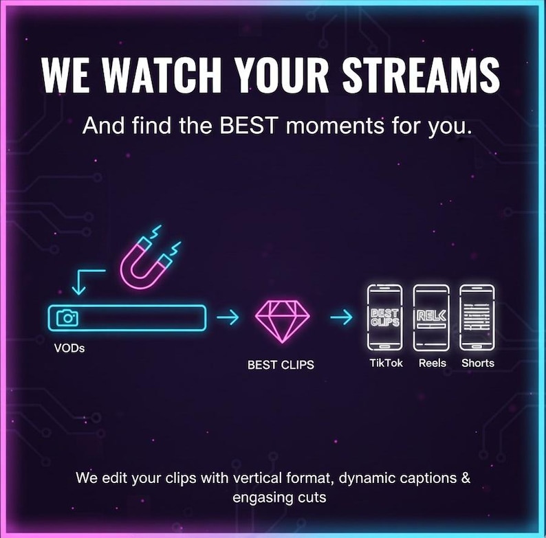K&ouml;nnte beinhalten: Eine digitale Grafik mit einem neonrosa und blauen Rand, die den Text &bdquo;WE WATCH YOUR STREAMS&ldquo; anzeigt. Das Bild zeigt einen Prozessablauf von VODs zu Best Clips, dann zu TikTok, Reels und Shorts. Der Text erw&auml;hnt auch die Bearbeitung von Clips im vertikalen Format.