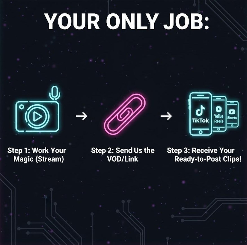 K&ouml;nnte beinhalten: Infografik mit dunklem Hintergrund und neonblauen und rosa Grafiken. Der Text lautet &bdquo;DEINE EINZIGE AUFGABE:&ldquo; gefolgt von drei Schritten: &bdquo;Arbeite deine Magie (Stream),&ldquo; &bdquo;Sende uns die VOD/Link&ldquo; und &bdquo;Erhalte deine fertigen Clips zum Posten!&ldquo; Die Schritte werden mit einer Kamera, einer B&uuml;roklammer und Smartphones veranschaulicht.