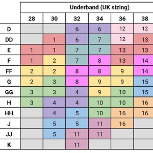 Op de afbeelding: Een tabel die de UK-bh-maten laat zien met onderband en cupmaten. De tabel is kleurgecodeerd met verschillende tinten roze, blauw, geel en groen. De onderbandmaten vari&euml;ren van 28 tot 40, en de cupmaten vari&euml;ren van D tot K.