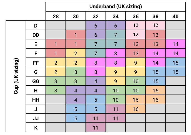 Op de afbeelding: Een tabel die de UK-bh-maten laat zien met onderband en cupmaten. De tabel is kleurgecodeerd met verschillende tinten roze, blauw, geel en groen. De onderbandmaten vari&euml;ren van 28 tot 40, en de cupmaten vari&euml;ren van D tot K.