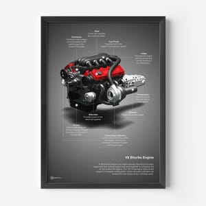 Affiche technologique V8 Biturbo - CARTISTRY®