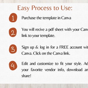 May include: A graphic with the text "Easy Process to Use:" followed by four steps. The steps include purchasing a template in Canva, receiving a PDF sheet, signing up for a free Canva account, and editing the template.