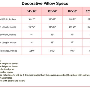 May include: A decorative pillow specifications chart with a table listing insert and cover dimensions in inches for 14x14, 16x16, 18x18, and 20x20 sizes. It includes material details like 100% polyester cover and insert, double-sided print, and a concealed zipper.