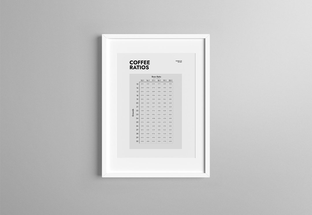 Coffee Poster Brew Ratio Multiplication Table Chart for - Etsy
