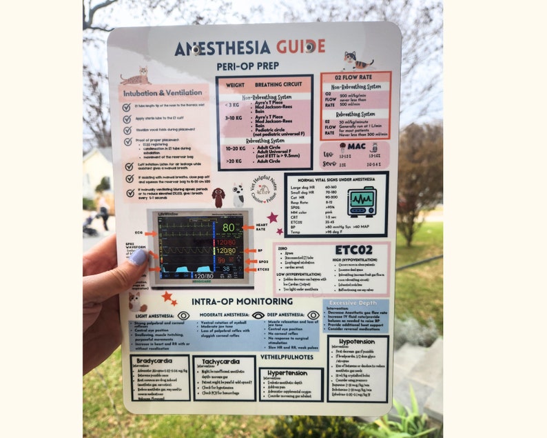 Pode incluir: Um guia laminado rosa e azul para anestesia veterin&aacute;ria. O guia inclui se&ccedil;&otilde;es para prepara&ccedil;&atilde;o perioperat&oacute;ria, monitoriza&ccedil;&atilde;o intraoperat&oacute;ria e sinais vitais sob anestesia. Tamb&eacute;m inclui uma se&ccedil;&atilde;o sobre ETC02 e uma se&ccedil;&atilde;o de notas &uacute;teis.