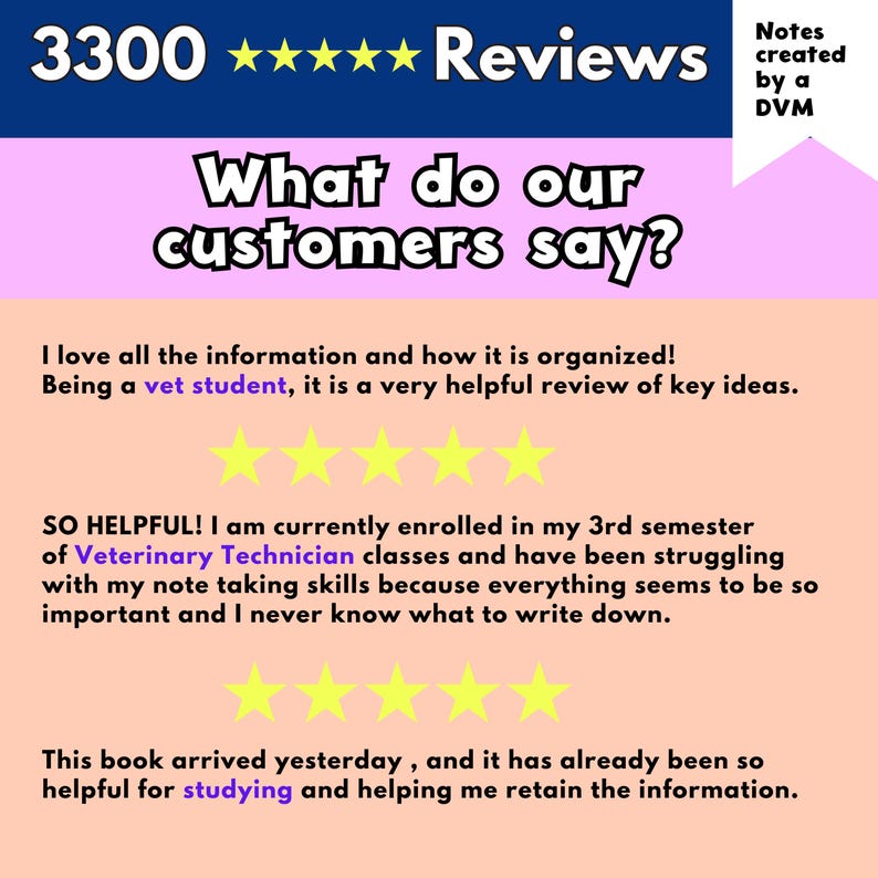 May include: A digital graphic with the text "3300 Reviews" and "What do our customers say?" in a bold, stylized font. The image includes customer reviews with star ratings and positive feedback about the product's helpfulness for studying.