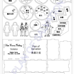 Plan of Salvation Kit CHINESE SVG Laser Cut File