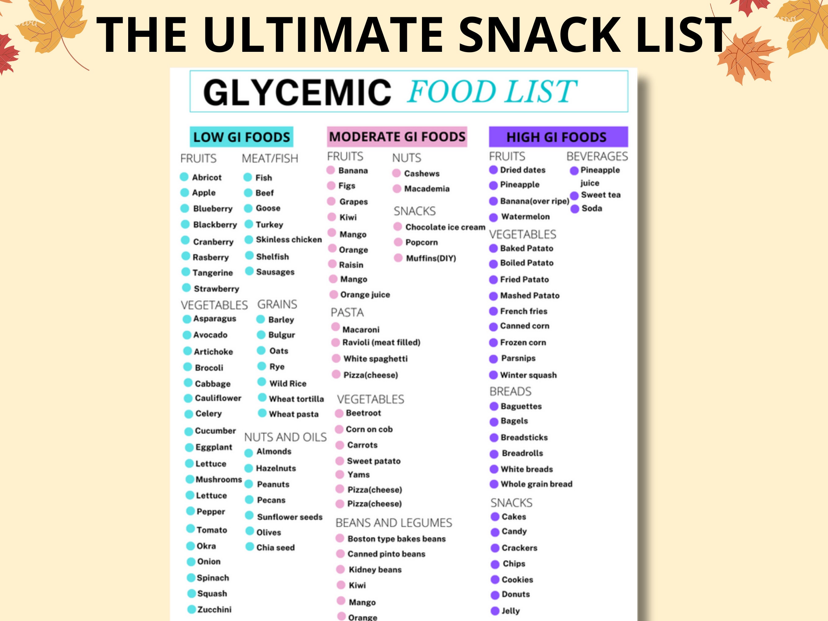 Glycemic Index Food List Printable Glycemic Food List