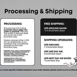 May include: An informational graphic titled Processing & Shipping with two white and black rectangular boxes. The left box details processing times and order cut-off rules. The right box lists shipping options including UPS Ground Saver, Ground, 2nd Day Air, and Next Day Air Saver, accompanied by a small paper airplane icon.