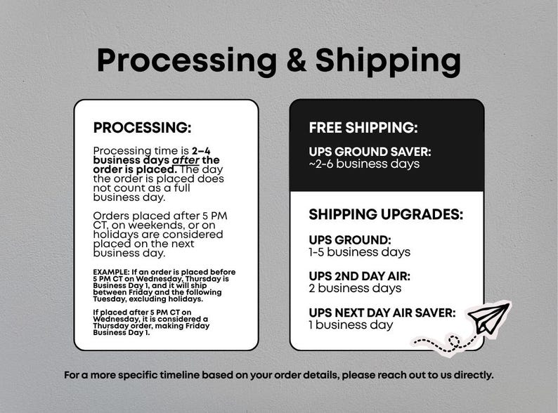 May include: An informational graphic titled Processing & Shipping with two white and black rectangular boxes. The left box details processing times and order cut-off rules. The right box lists shipping options including UPS Ground Saver, Ground, 2nd Day Air, and Next Day Air Saver, accompanied by a small paper airplane icon.