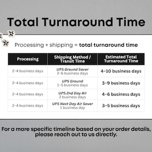 May include: A white informational chart titled Total Turnaround Time with black text. It displays a table calculating processing and shipping times for UPS Ground Saver, UPS Ground, UPS 2nd Day Air, and UPS Next Day Air Saver methods.