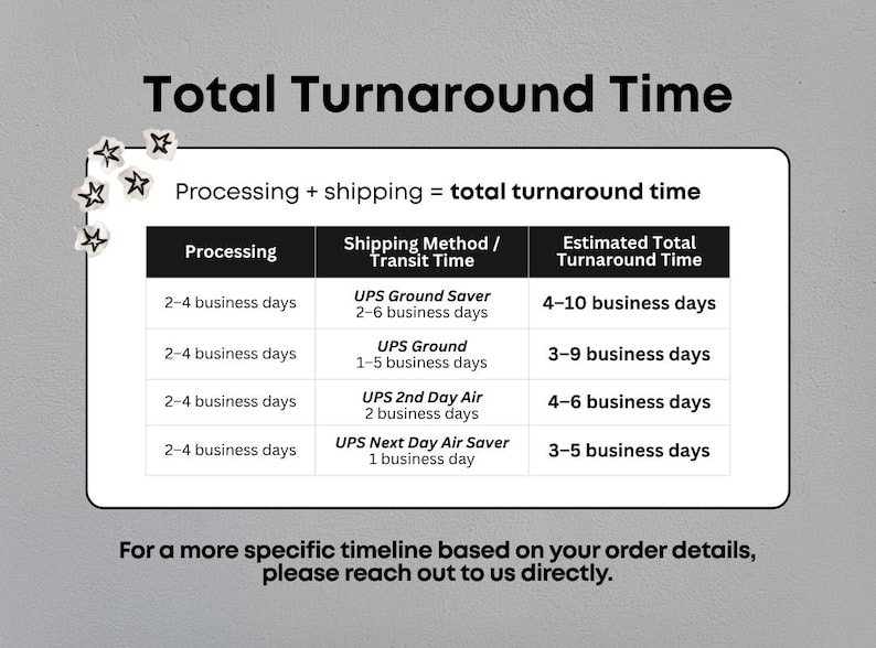 May include: A white informational chart titled Total Turnaround Time with black text. It displays a table calculating processing and shipping times for UPS Ground Saver, UPS Ground, UPS 2nd Day Air, and UPS Next Day Air Saver methods.