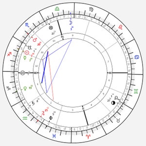 Traditional horary divination