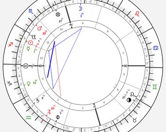 Traditional horary divination