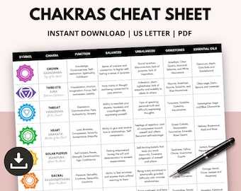 Chakren Spickzettel, Chakren Führer, Chakra Heilung Diagramm, Grimoire Seiten, Buch der Schatten Printable, 7 Chakra Heilkristalle Spickzettel