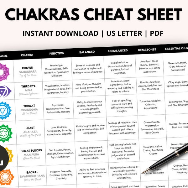 Chakras Cheat Sheet, Chakras Guide, Chakra Healing Chart, Grimoire Pages, Book of Shadows Printable, 7 Chakra Healing Crystals Cheat Card