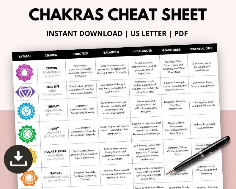 Chakras Cheat Sheet, Chakras Guide, Chakra Healing Chart, Grimoire ...