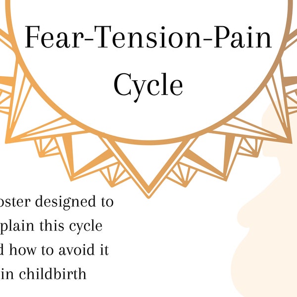 Fear-Tension-Pain Cycle Poster | Childbirth Education | Doula