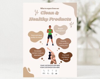 Arbonne | Musterkarten | 5'' x 7'' Digitale Datei | Druckbare | Sofort Download + Druck | Arbonne Business | Benutzerdefinierte