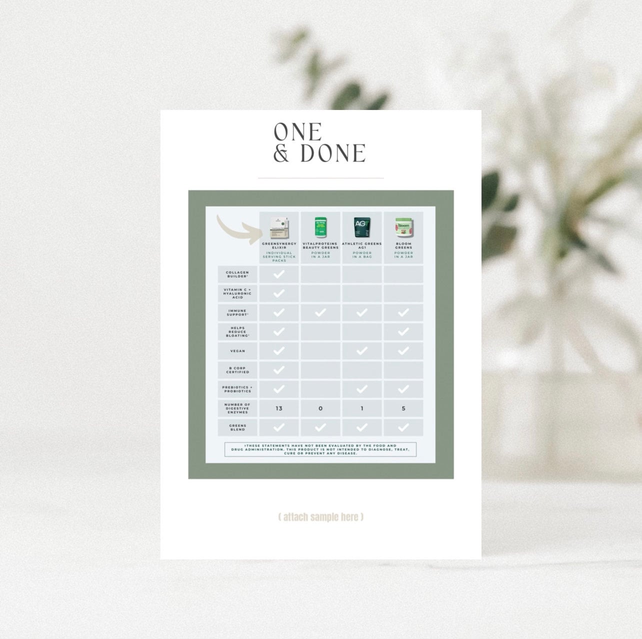 Arbonne | Green Synergy Sample Card W/ Comparison | 5'' X7'' Digital ...
