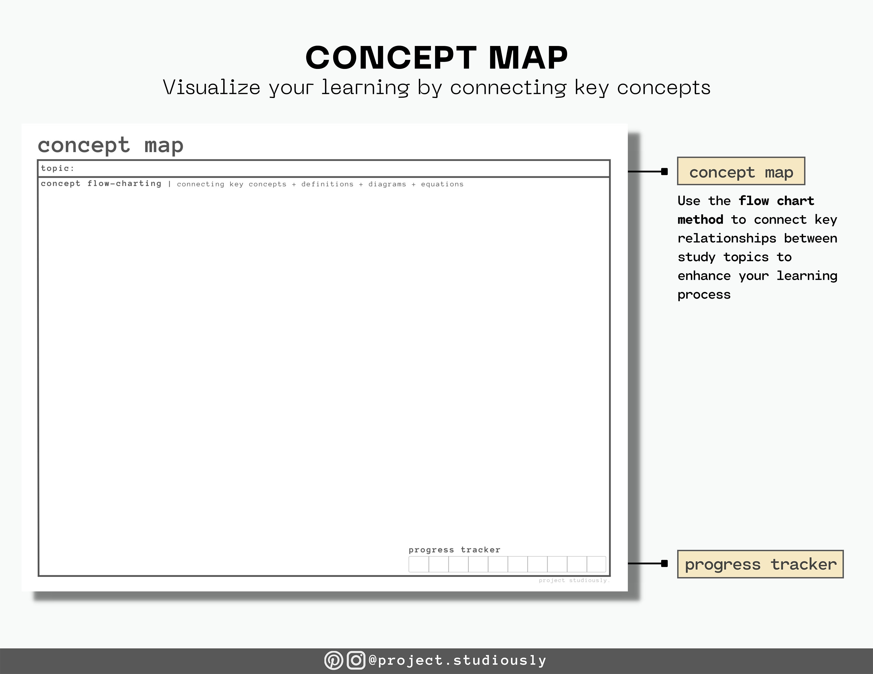 Concept Map Printable & Digital Template | Student Study Tool (digital ...