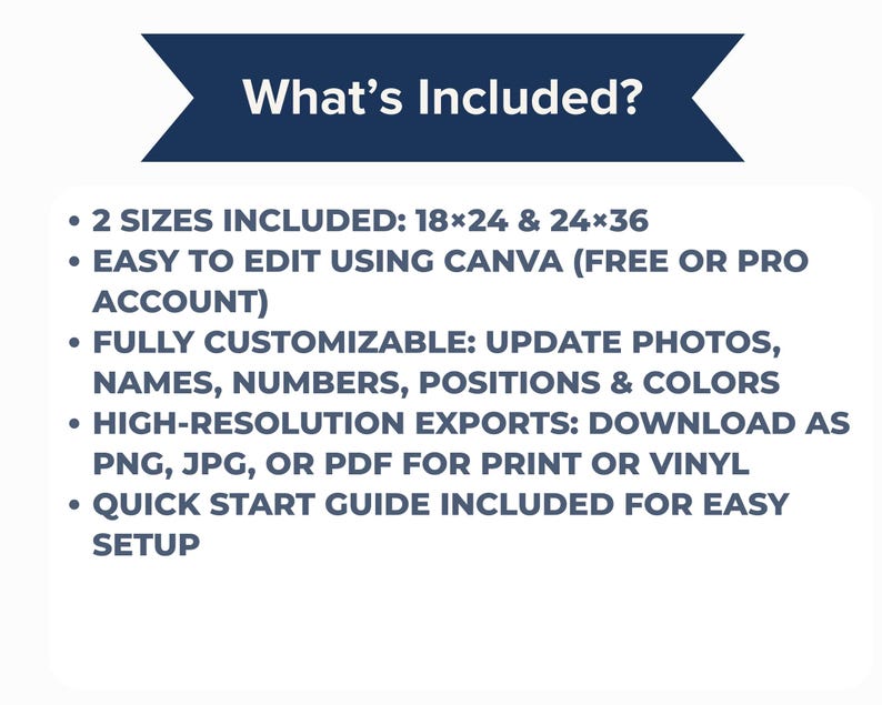 Pu&ograve; includere: Un grafico informativo di un modello digitale con un banner blu scuro in alto che recita What's Included? Il testo elenca le caratteristiche: 2 dimensioni incluse 18x24 e 24x36, facile da modificare con Canva, completamente personalizzabile, esportazioni ad alta risoluzione e una guida rapida.