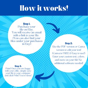 May include: A blue and white infographic with three steps on how to use a digital file. Step 1: Purchase the file on Etsy. Step 2: Use the PDF version or Canva to edit the text. Step 3: Print the file.