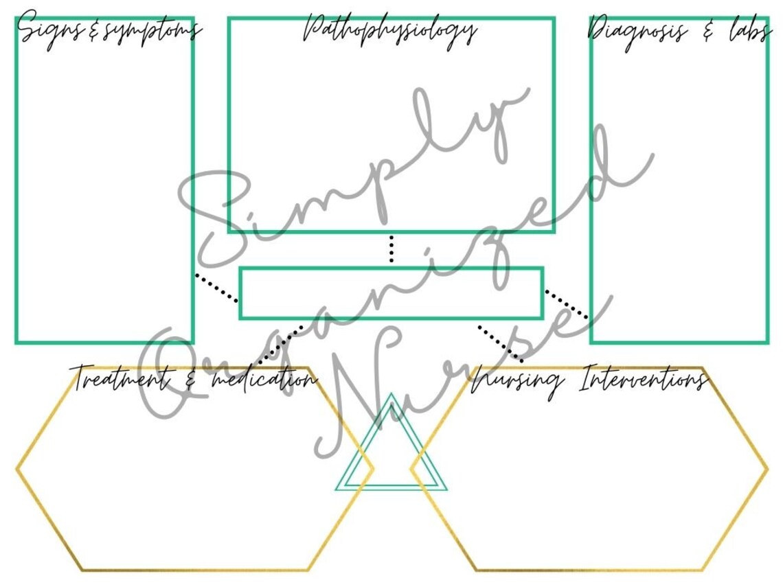 Nursing Pathophysiology Concept Map - Etsy