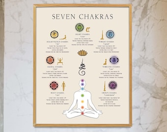 7 Chakras Poster, Seven Charkas Print, Spiritual Art, Yoga Poster, Guide to Chakra, Meditation Wall Art, Self Care Print, Meditation Poster