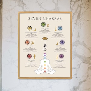 7 Chakras Poster, Seven Charkas Print, Spiritual Art, Yoga Poster, Guide to Chakra, Meditation Wall Art, Self Care Print, Meditation Poster