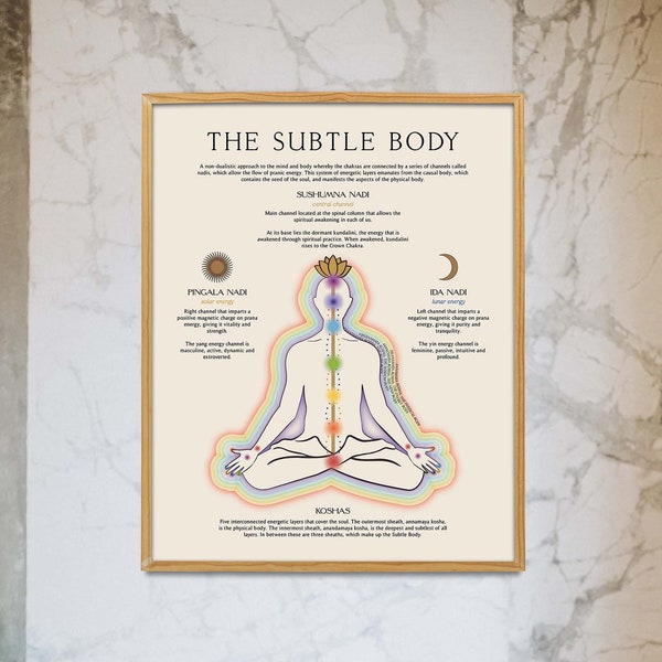 The Subtle Body Poster, Energetic Anatomy Print, Spiritual Wall Art, Hindu Wall Art, Buddhist Art, Energy Wall Art, Chakra Poster