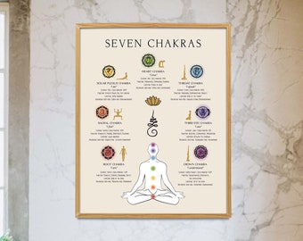 NEW SPIRIT MIND BODY CHAKRAS SPIRITUAL WALL ART ARTWORK PRINT PREMIUM POSTER NEW SPIRIT MIND BODY CHAKRAS SPIRITUAL WALL ART ARTWORK PRINT PREMIUM POSTER