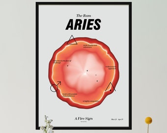 Aries Aura Art, Zodiac Poster, Aries Gift, Star Sign Decor, Zodiac Aura Print, Spiritual Star Sign Print, Gradient Aura, Astrology Wall Art