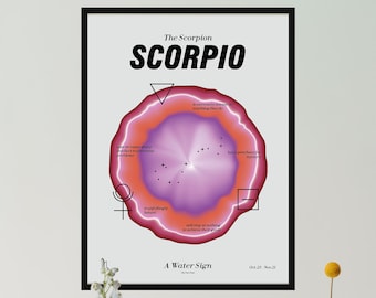 Skorpion Wandkunst, Sternzeichen Poster, Skorpion Geschenk, Sternzeichen Dekor, Sternzeichen Aura Print, spirituelles Sternzeichen, Skorpion Farbverlauf Aura, Astrologie Kunst