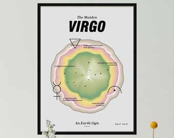 Virgo Wall Art, Zodiac Poster, Virgo Gift, Star Sign Decor, Zodiac Aura Print, Spiritual Star Sign, Virgo Gradient Aura, Astrology Wall Art