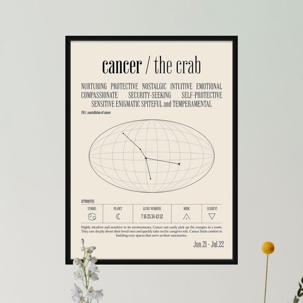 Cancer Constellation Poster, Zodiac Astrology Print, Modern Cancer Gift, Spiritual Star Sign Print, Black and White Zodiac Poster, Horoscope