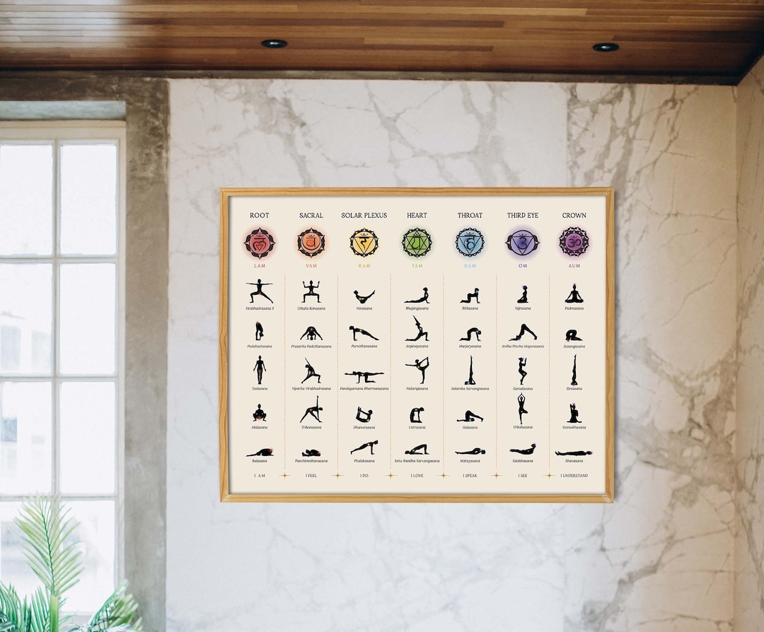 Chakra and Yoga Poster, Yoga Poses Wall Art, Spiritual Wall Decor, 7 ...
