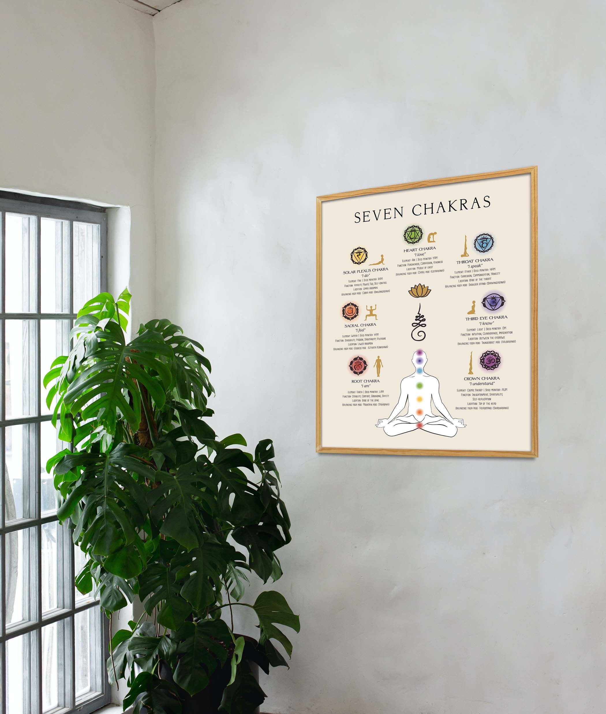 7 Chakras Poster, Seven Charkas Print, Spiritual Art, Yoga Poster ...
