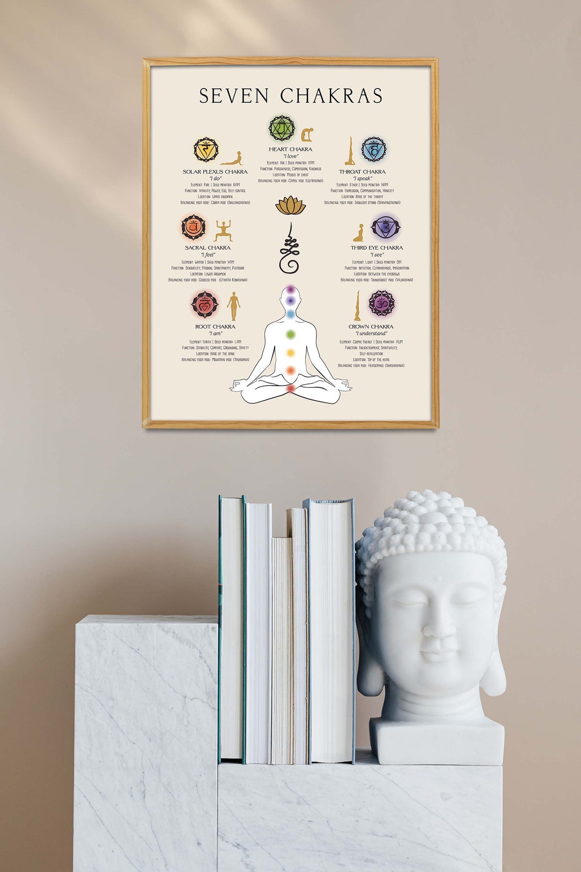 7 Chakras Poster, Seven Charkas Print, Spiritual Art, Yoga Poster ...