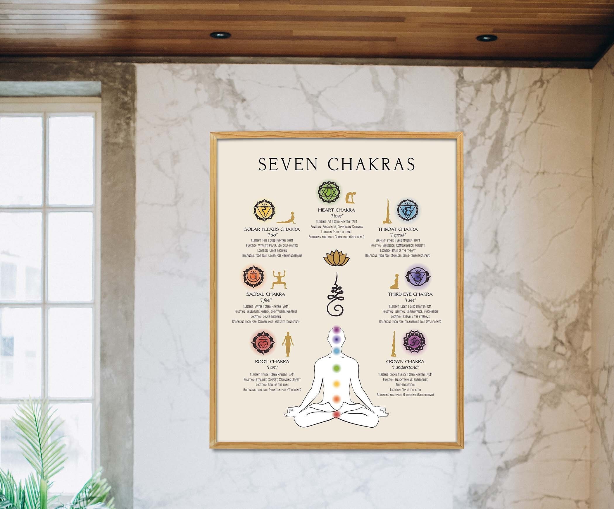 7 Chakras Poster, Seven Charkas Print, Spiritual Art, Yoga Poster ...