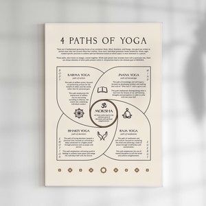 Poster di 4 percorsi di yoga, arte della parete spirituale, regalo per insegnanti di yoga, decorazione dello studio di yoga, arte della parete indù, regali Yogi, arte della meditazione yoga