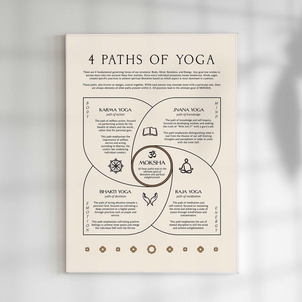 4 Paths of Yoga Poster, Spiritual Wall Art, Yoga Teacher Gift, Yoga Studio Decor, Hindu Wall Art, Yogi Gifts, Yoga Meditation Art