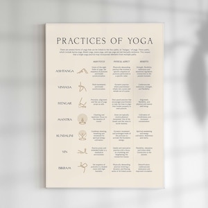 Yoga Practices Poster, Yoga Studio Decor, Yoga Infographic, Spiritual Wall Art, Hindu Wall Art, Types Of Yoga Print, Yoga Teacher Gift